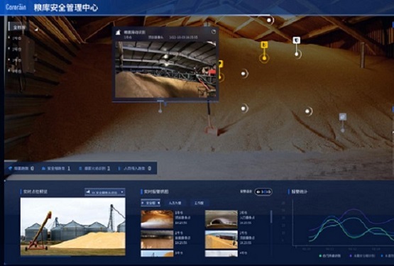 智慧粮仓视频智能监控系统全方位保障粮食安全存储