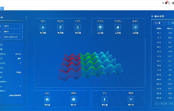 智慧粮库虫情实时监测与温湿协同调控的智能系统