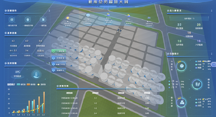 新鼎科技粮库自动化管理系统