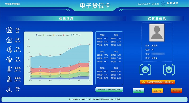 粮仓电子货位卡哪家靠谱？粮食仓储的
